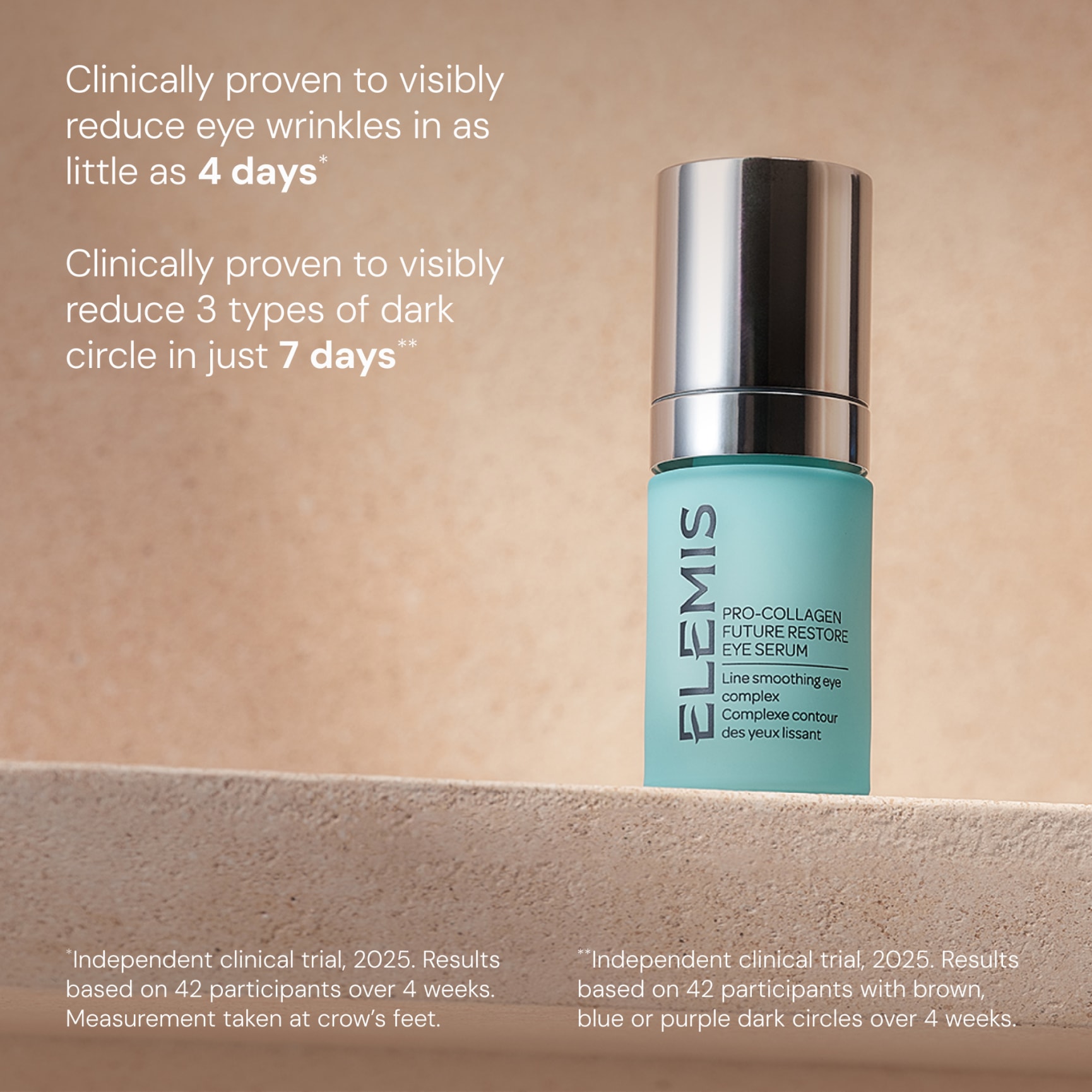 ELEMIS Pro-Collagen Future Restore Eye Serum bottle on a neutral background with clinical claims: visibly reduces eye wrinkles in as little as 4 days and reduces 3 types of dark circle in 7 days, based on independent clinical trials.