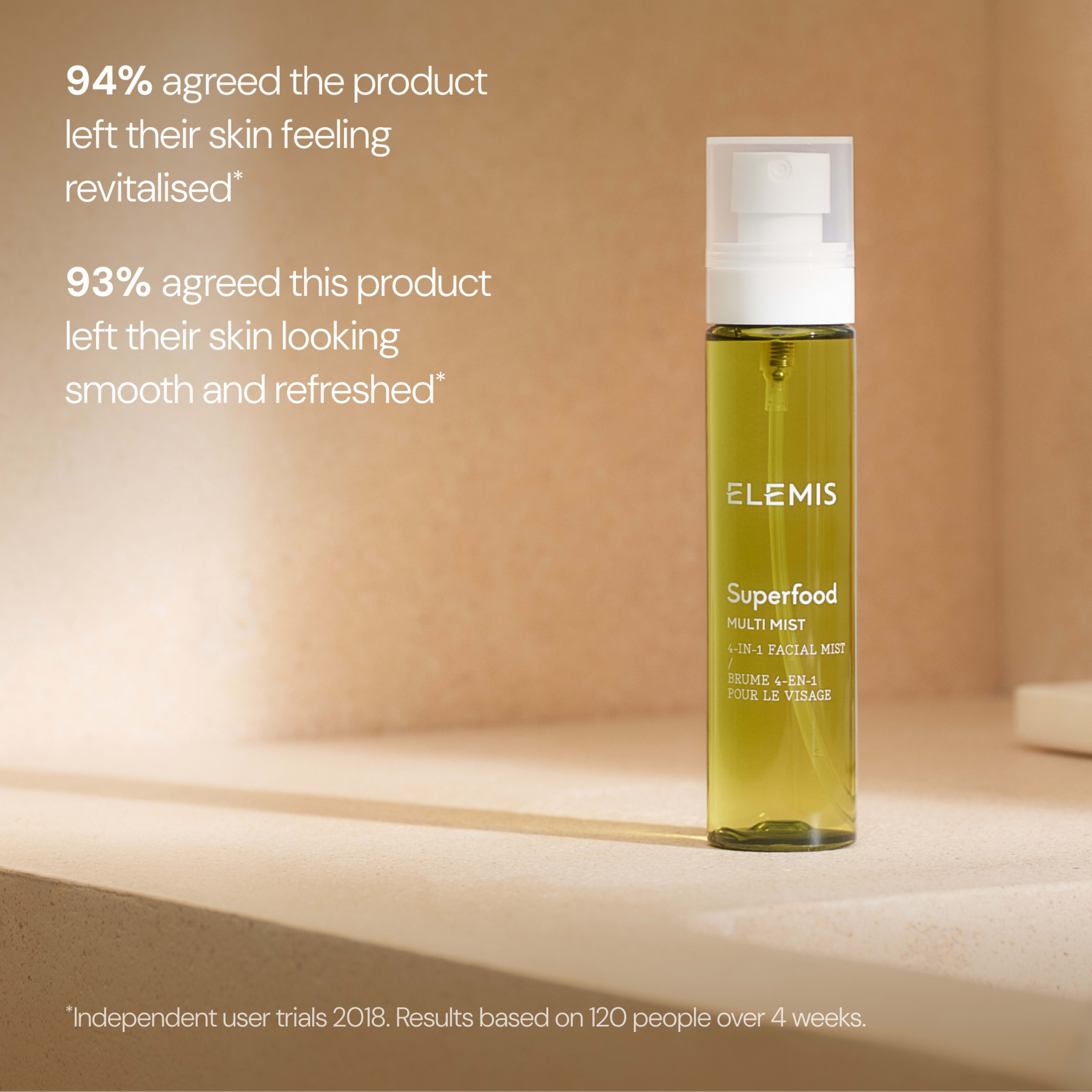 ELEMIS Superfood Multi Mist bottle standing on a beige surface with on-image text: “94% agreed the product left their skin feeling revitalised” and “93% agreed this product left their skin looking smooth and refreshed”, based on independent user trials.