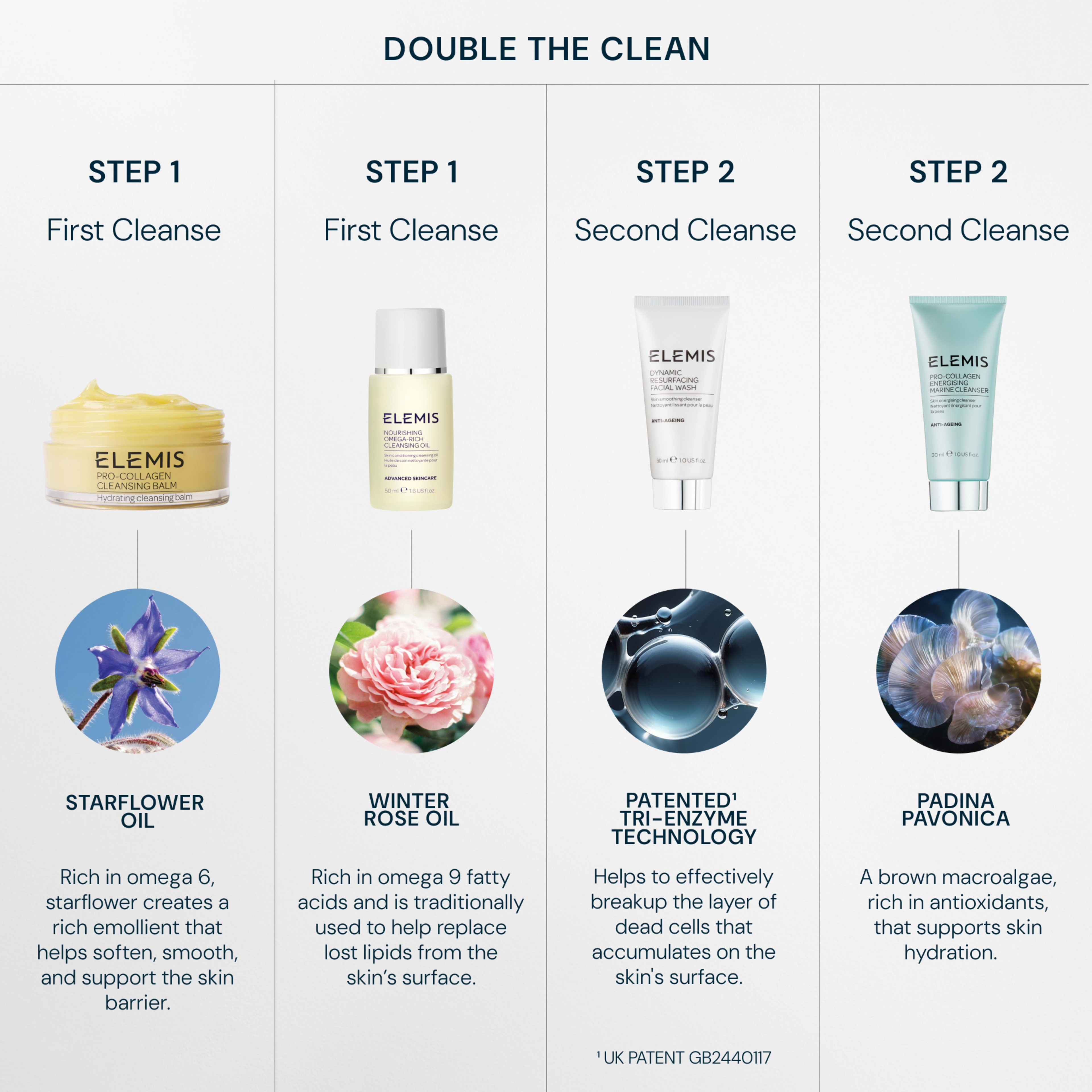 Double The Clean Gift Set