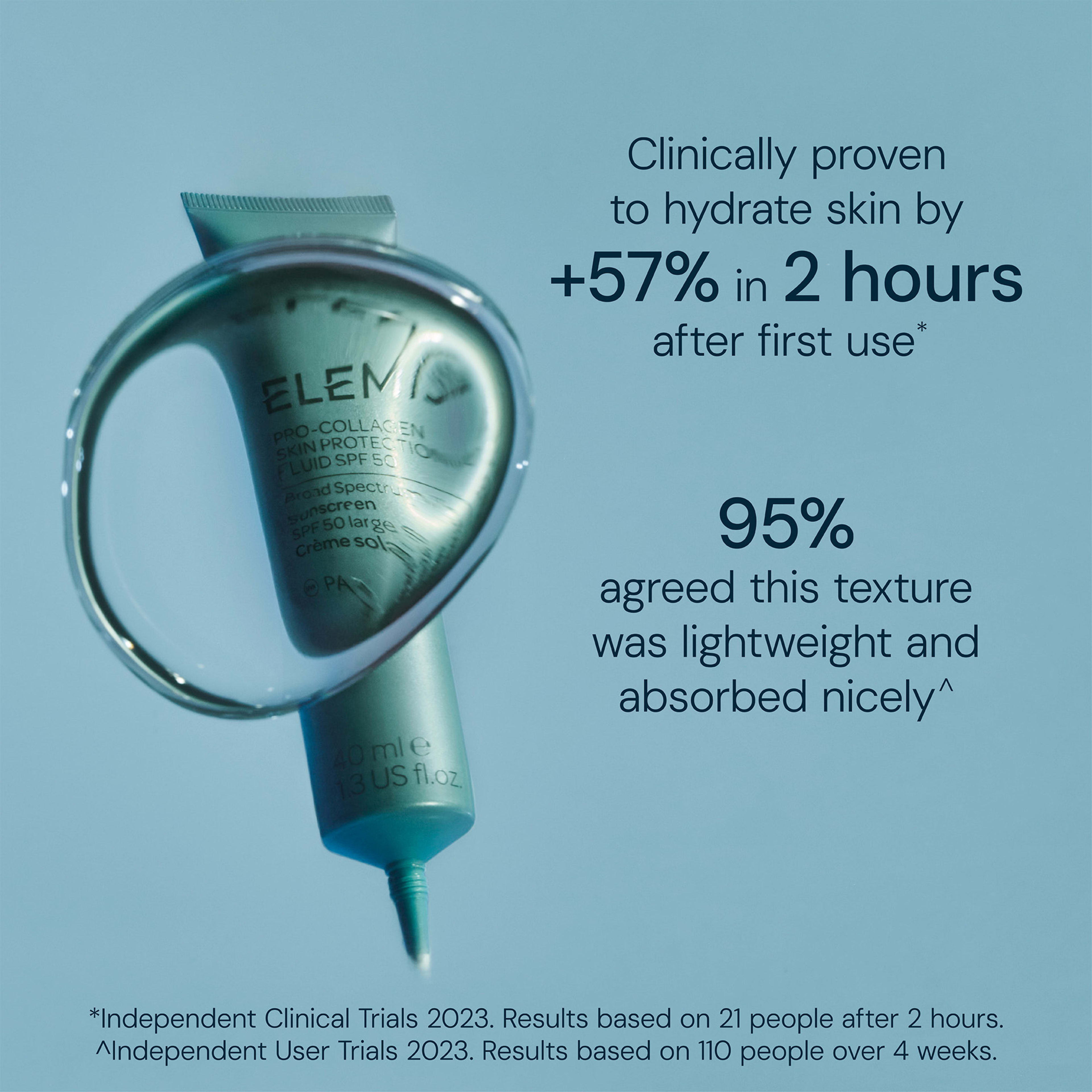 ELEMIS Pro-Collagen Skin Protection Fluid SPF 50 shown with water lens effect on a blue background, alongside claims: clinically proven to hydrate skin by +57% in 2 hours after first use, and 95% agreed the lightweight texture absorbed nicely.