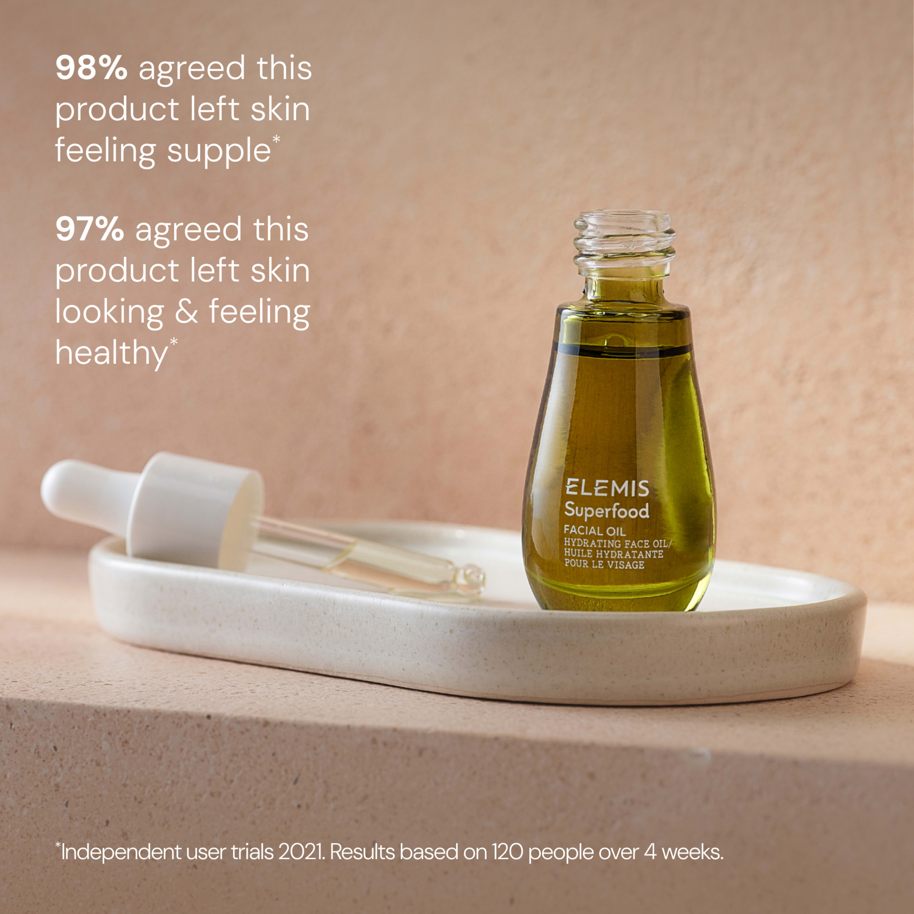 ELEMIS Superfood Facial Oil bottle and dropper on a tray, with claims that 98% of users agreed it left skin feeling supple and 97% agreed it left skin looking and feeling healthy, based on independent user trials of 120 people over 4 weeks in 2021.