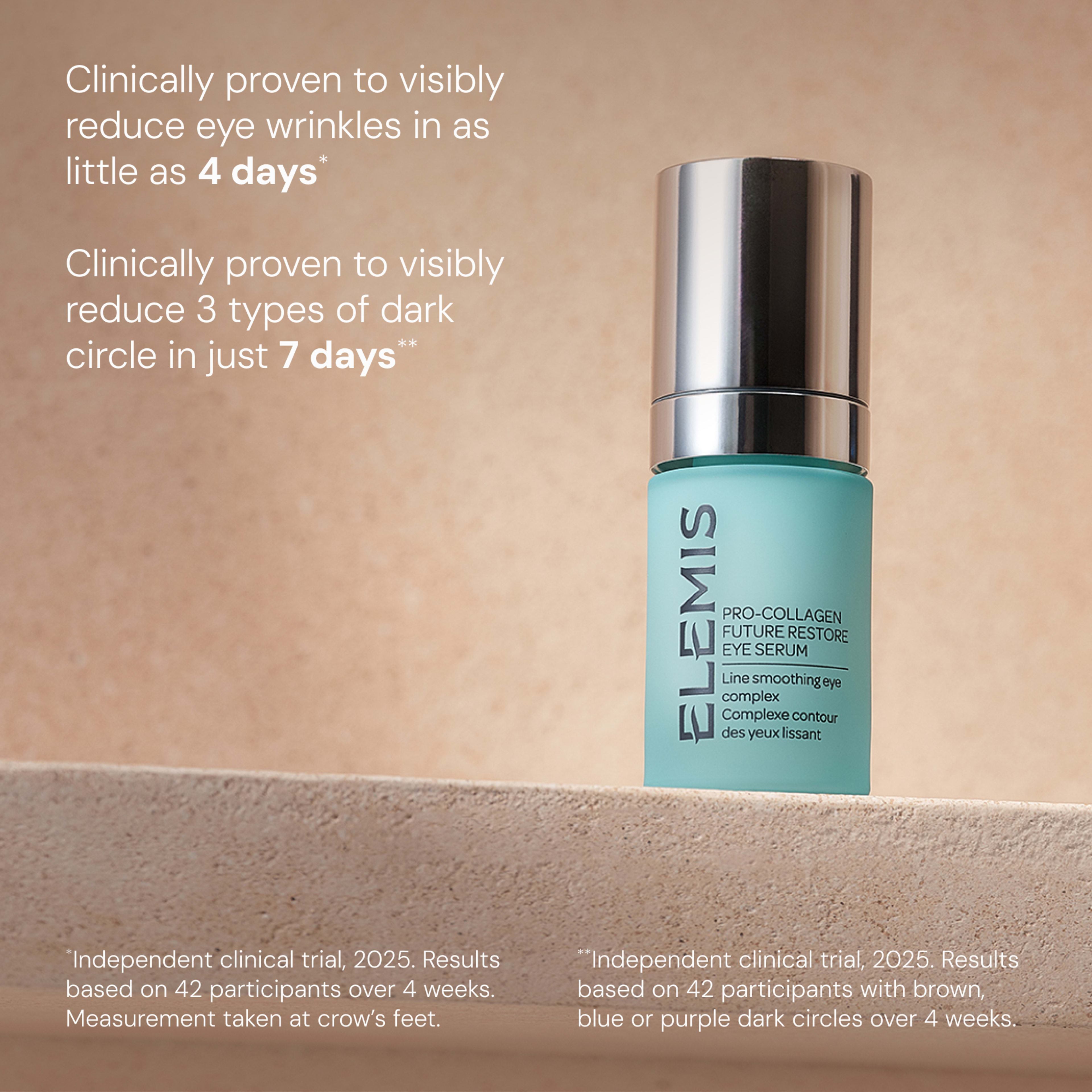 ELEMIS Pro-Collagen Future Restore Eye Serum bottle on a neutral background with clinical claims: visibly reduces eye wrinkles in as little as 4 days and reduces 3 types of dark circle in 7 days, based on independent clinical trials.