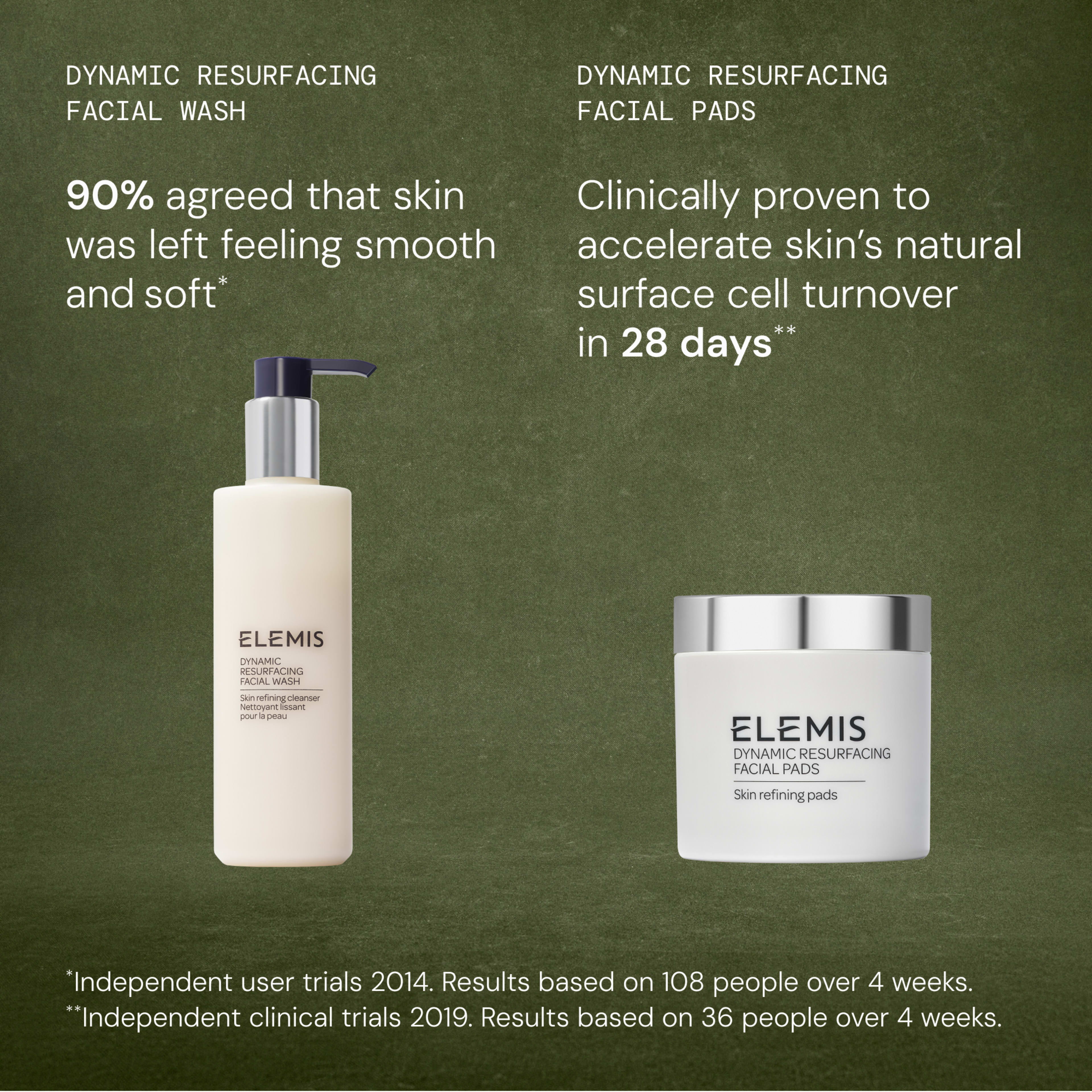 ELEMIS Dynamic Resurfacing Facial Wash with claim: “90% agreed that skin was left feeling smooth and soft*”. ELEMIS Dynamic Resurfacing Facial Pads with claim: “Clinically proven to accelerate skin’s natural surface cell turnover in 28 days**”. Small print notes independent trials.