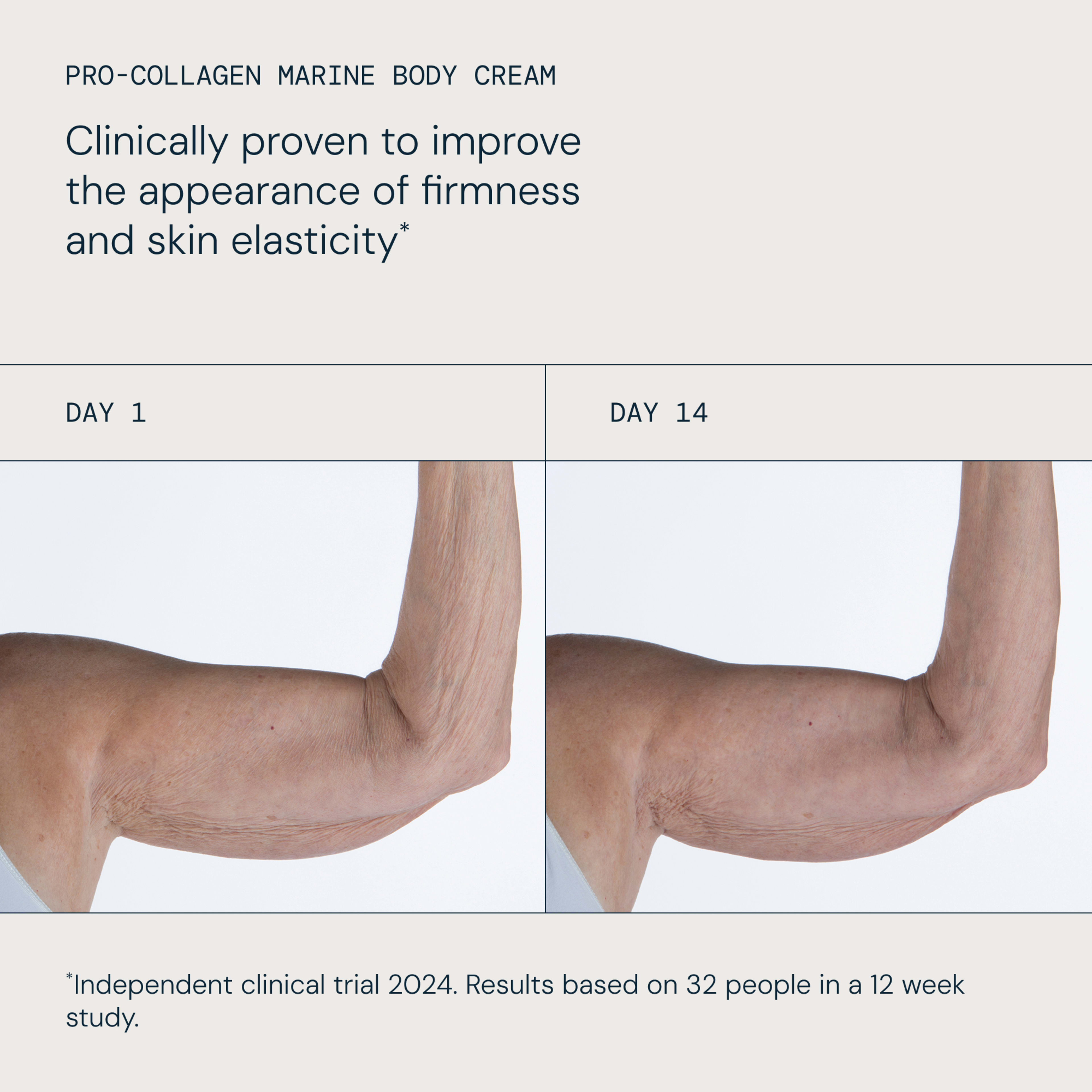ELEMIS Pro-Collagen Marine Body Cream clinical claim “Clinically proven to improve the appearance of firmness and skin elasticity”, with side-by-side photos of an arm on day 1 and day 14 showing visibly firmer skin. Footnote: independent clinical trial 2024, 32 people, 12 weeks.